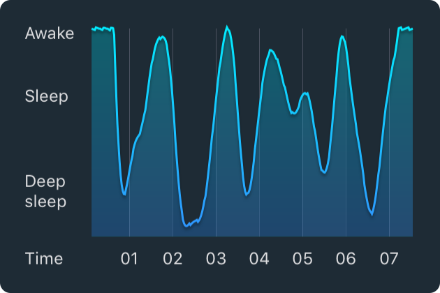 talent-bay-produttivita-sleep-cycle