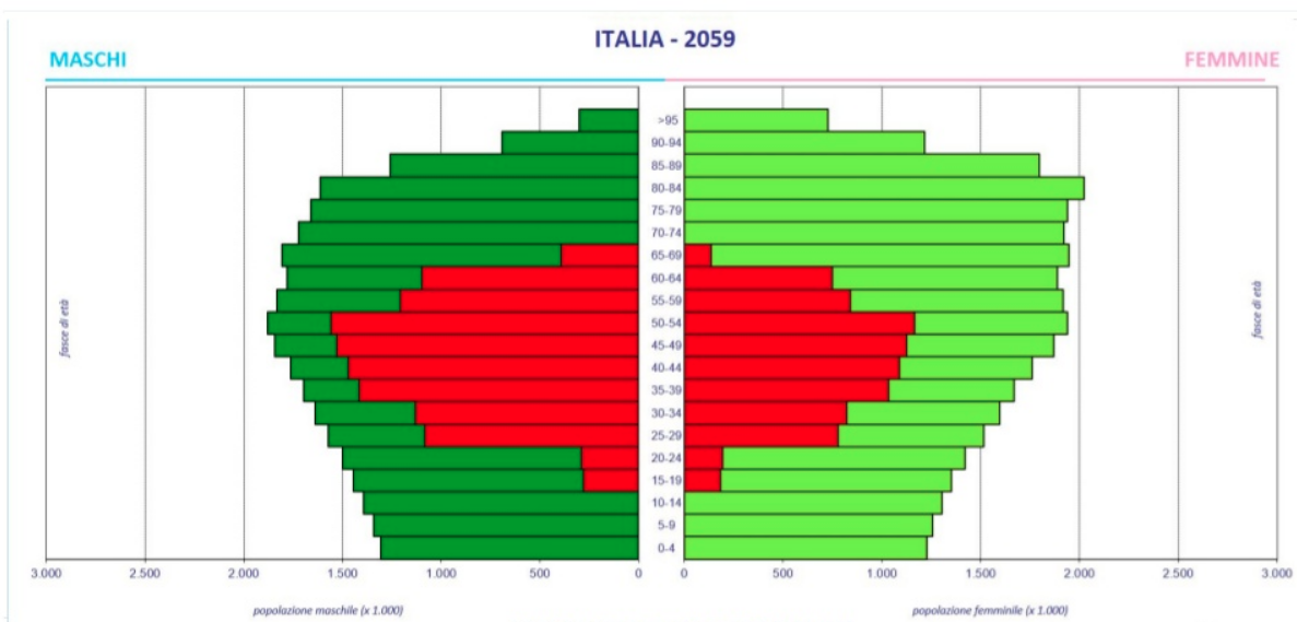 pensione-andrea-carbone-progetica-piramide-demografica